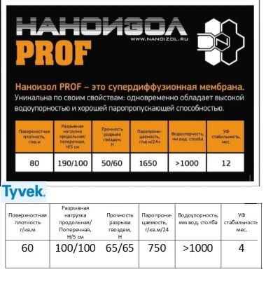 Лот: 4589584. Фото: 1. Мембрана для плоских кровель... Кровельные материалы