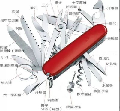 Лот: 20550102. Фото: 1. Мультитул Victorinox копия. Инструмент и аксессуары для туризма