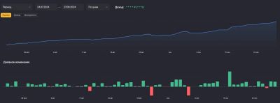 Лот: 23304726. Фото: 1. Научу зарабатывать 1-2% в день... Другие (обучение, тренеры)