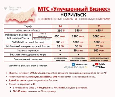 Лот: 20763465. Фото: 1. Норильск МТС тариф на ваш номер... SIM-карты, телефонные номера