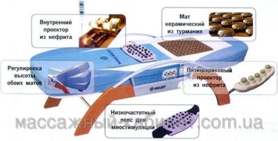 Лот: 6505298. Фото: 1. Массаж комплексный (8 в 1) + Вытяжка... Массажные столы и кресла
