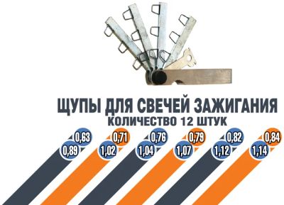 Лот: 15562319. Фото: 1. Щупы для свечей зажигания, Топ... Ручные инструменты для автомобиля
