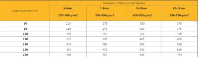 Лот: 5583435. Фото: 1. Межвенцовый утеплитель - Евроджут... Утеплитель и изоляционные материалы