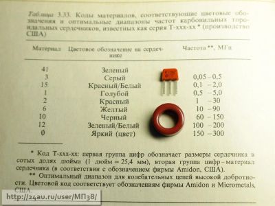 Лот: 3852880. Фото: 1. феррит, кольцо Amidon T50-2. Трансформаторы, катушки