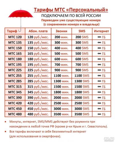Лот: 17170068. Фото: 1. Персональный тариф , мтс , выгодный... SIM-карты, телефонные номера