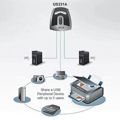 Лот: 16845584. Фото: 1. USB разветвитель US221A. USB хабы