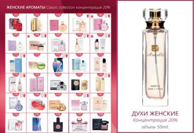 Лот: 9014165. Фото: 1. Шикарная парфюмерия за разумные... Женская парфюмерия