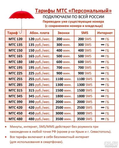 Лот: 17791902. Фото: 1. Персона МТС на ваш номер с сохранением... SIM-карты, телефонные номера