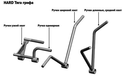 Лот: 24571225. Фото: 1. Тяга грифа - ручки узкий хват... Штанги, блины