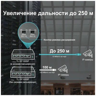 Лот: 24397730. Фото: 1. TP-LINK TL-SF1005P. Маршрутизаторы (роутеры)