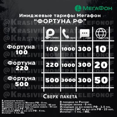 Лот: 20334627. Фото: 1. Тариф на ваш номер Мегафон , сим... SIM-карты, телефонные номера