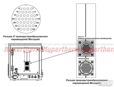 Лот: 17158008. Фото: 1. КОМПЛЕКТ:PICOPATH I/O РАЗЪЕМ. Плазменная резка металлов