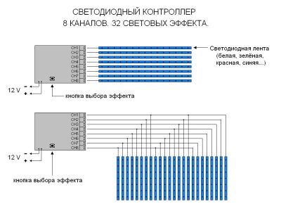 Лот: 6179834. Фото: 1. Светодиодный контроллер. 8 каналов... Другое (бизнес)