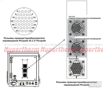 Лот: 17158009. Фото: 1. КОМПЛЕКТ:PICOPATH СЕРВОРАЗЪЕМ... Плазменная резка металлов