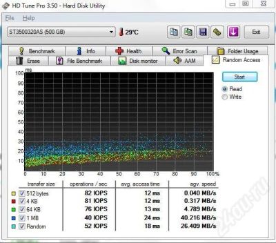 Лот: 701210. Фото: 1. SATA II 500GB SEAGATE BARRACUDA... Жёсткие диски (HDD)