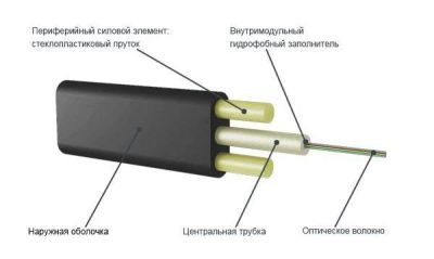 Лот: 5845789. Фото: 1. Кабель ОК/Д2-Т-А4-1,2 плоский. Сетевые кабели