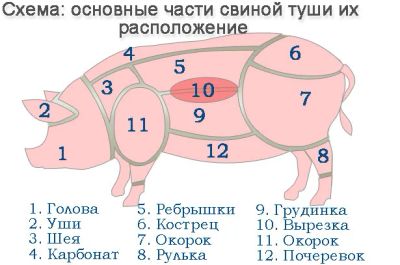 Лот: 7463684. Фото: 1. сало свиное. Мясо, птица, яйцо