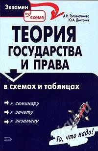 Лот: 1103067. Фото: 1. Теория государства и права в схемах... Справочники