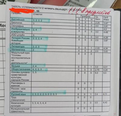 Лот: 24790241. Фото: 1. Требуется репетитор для ребенка. Репетиторы