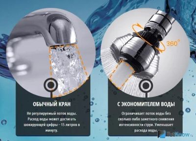 Лот: 5526961. Фото: 1. Насадка-аэратор от Remer Италия. Смесители