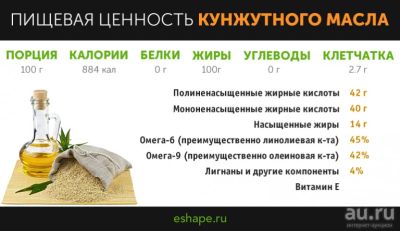 Лот: 16919873. Фото: 1. масло кунжутное сыродавленое в... Масло, маргарин