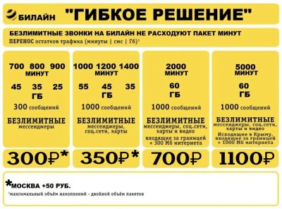 Лот: 20556688. Фото: 1. Билайн 5000 минут , 60 гб интернет... SIM-карты, телефонные номера