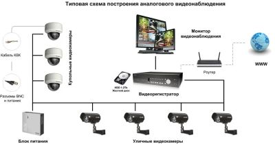 Лот: 4853427. Фото: 1. Видеонаблюдение. IP и аналоговое... IT-услуги (сайты, 1C, IT аутсорсинг)