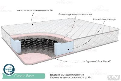 Лот: 8048152. Фото: 1. Матрас Swisshome Классик Бейз. Матрасы