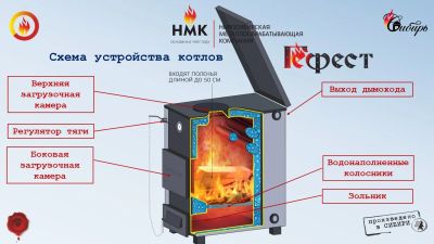 Лот: 11587761. Фото: 1. Котел водяного отопления Сибирь... Печи для бани, сауны