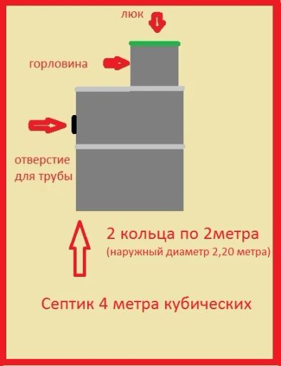 Лот: 8112291. Фото: 1. Септик ЖБИ комплект 5,6 м.куб... Водоотведение, водостоки и канализация