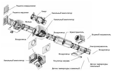 Лот: 4575489. Фото: 1. Канальная приточная система 125... Вентиляция