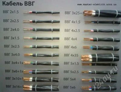 Лот: 673064. Фото: 1. Продам кабель ВВГ, ВВГнг, ВВГнгLS... Провода, кабели