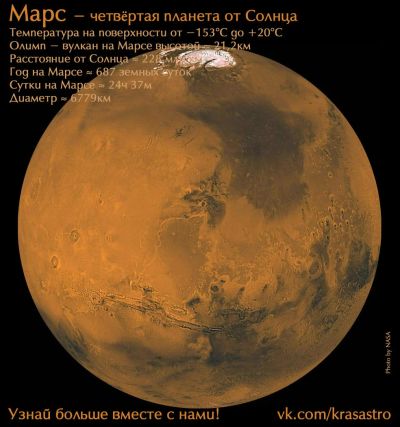 Лот: 4451762. Фото: 1. Обучающий магнит "Марс". Магниты сувенирные
