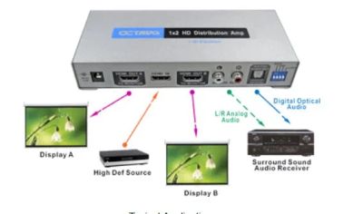 Лот: 4496517. Фото: 1. Сплиттер 1 x 2 HDMI Splitter Distribution... Звуковые карты