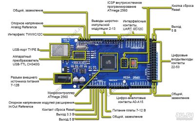 Лот: 17548441. Фото: 1. Плата разработчика на ATMega 2560... Микроконтроллеры