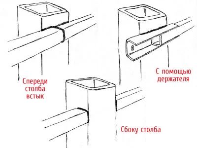 Лот: 5456655. Фото: 1. Лаги для Забора. Ворота, заборы, шлагбаумы