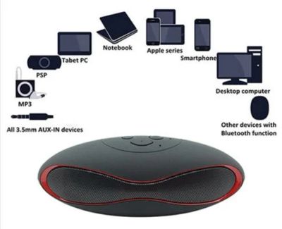 Лот: 11092554. Фото: 1. Bluetooth колонка, радио, входы... Портативные, беспроводные колонки