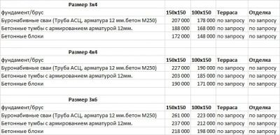 Лот: 15856375. Фото: 1. Баня. Сруб. 3х4, 4х4,3х6. Другие... Срубы, бани, дома