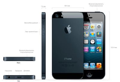 Лот: 5364143. Фото: 1. iPhone 5 64Gb Black. Смартфоны