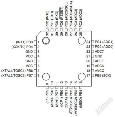 Лот: 893893. Фото: 1. Atmega8A - 10 штук. Микроконтроллеры