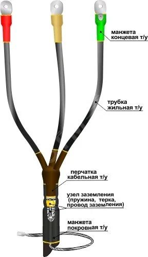 Лот: 12041944. Фото: 1. Муфта кабельная концевая 1КВТп-3х... Кабельные наконечники, клеммы, соединители