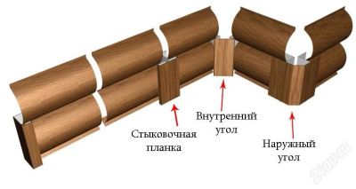 Лот: 1830006. Фото: 1. Планка угла внутреннего, нуружнего... Фасадные материалы, сайдинг