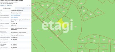 Лот: 25291252. Фото: 1. участок , Красноярск Красноярск... Земельные участки