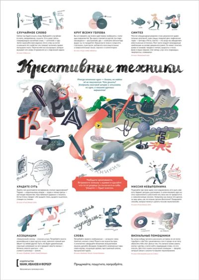 Лот: 24462604. Фото: 1. Плакат от МИФа «Креативные техники... Другое (литература, книги)