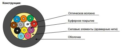 Лот: 5619514. Фото: 1. Кабель оптический, распределительный... Другое (бизнес)