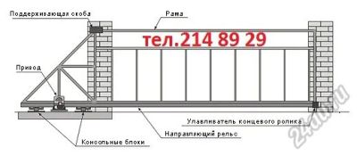 Лот: 2551913. Фото: 1. Не забудь спросить про подарок... Ворота, заборы, шлагбаумы