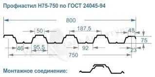 Лот: 20009265. Фото: 1. Профилированный лист (профлист... Кровельные материалы