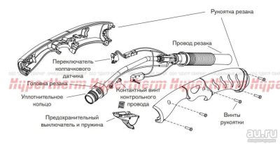 Лот: 17159170. Фото: 1. Комплект: Duramax 15 ° Основной... Плазменная резка металлов