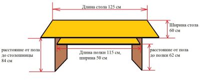 Лот: 7192167. Фото: 1. Простой стол на заказ. Компьютерные и письменные столы