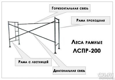 Лот: 14287001. Фото: 1. Куплю строительные леса от 1 секции... Скупка, выкуп